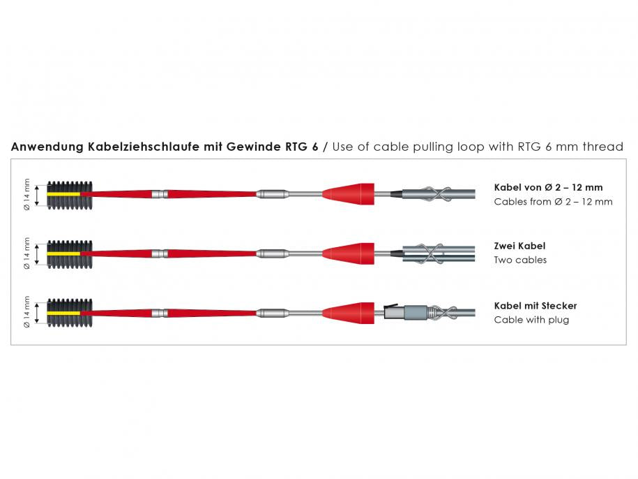 GF3 Kabeleinziehgerät inkl. Meterzähler Nr.10195 50m--Mai-Angebot bis zum 05.05.2024