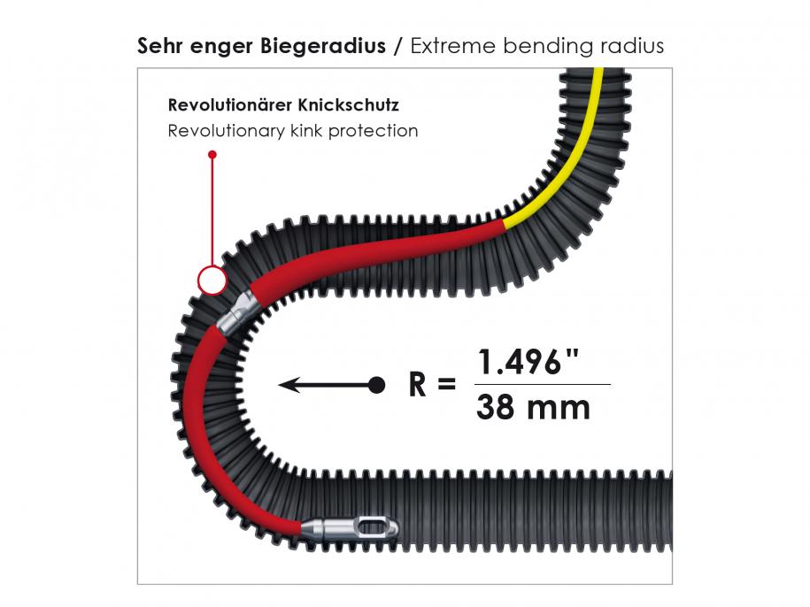 GF3 Kabeleinziehgerät inkl. Meterzähler Nr.10192 20m