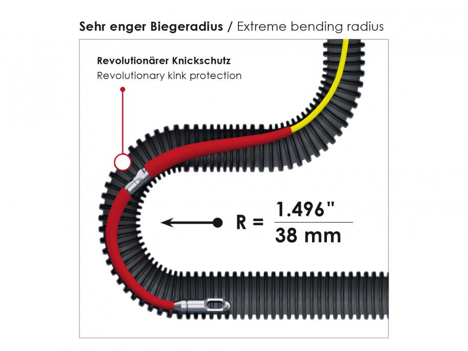 GF3 Kabeleinziehgerät inkl. Meterzähler Nr.10195 50m